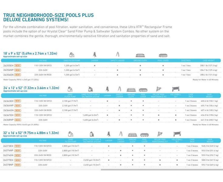 Бассейн каркасный прямоугольный INTEX 26356 XTR PREMIUM POOL LINE, полная комплектация, 549х274х132 см 478991 фото